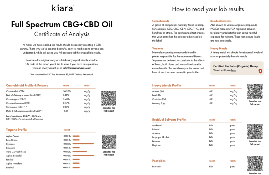 kaira naturals cbg oil coa summary