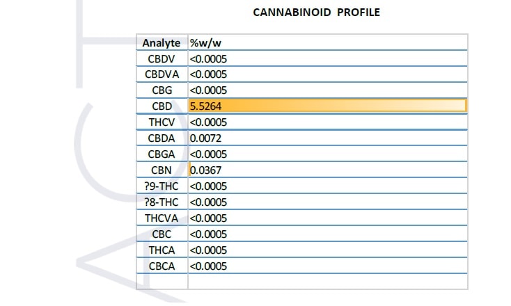 Aire CBD 5% oil test results