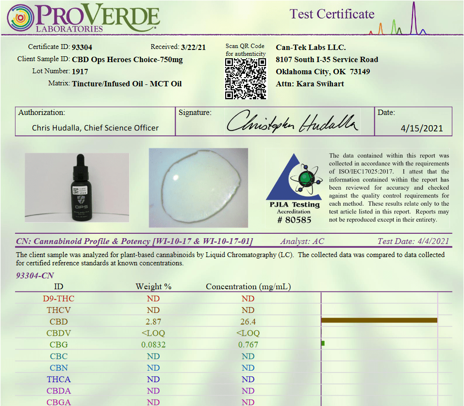 CBD OPS tincture third-party test results