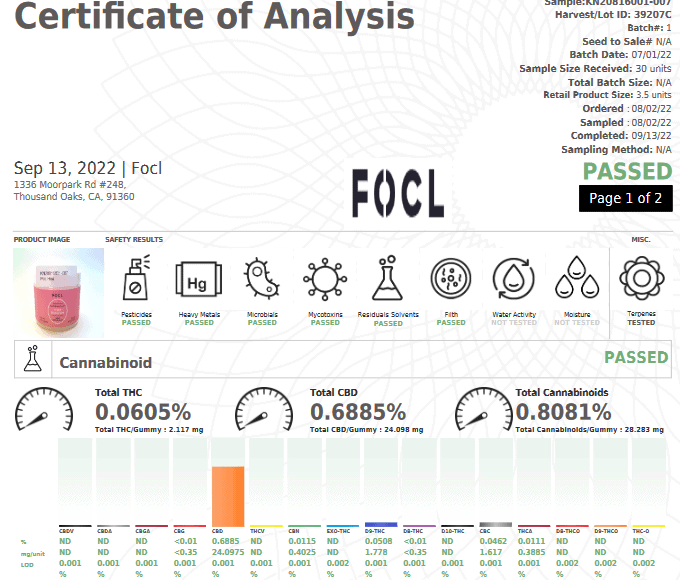focl full-spectrum cbd gummies test report