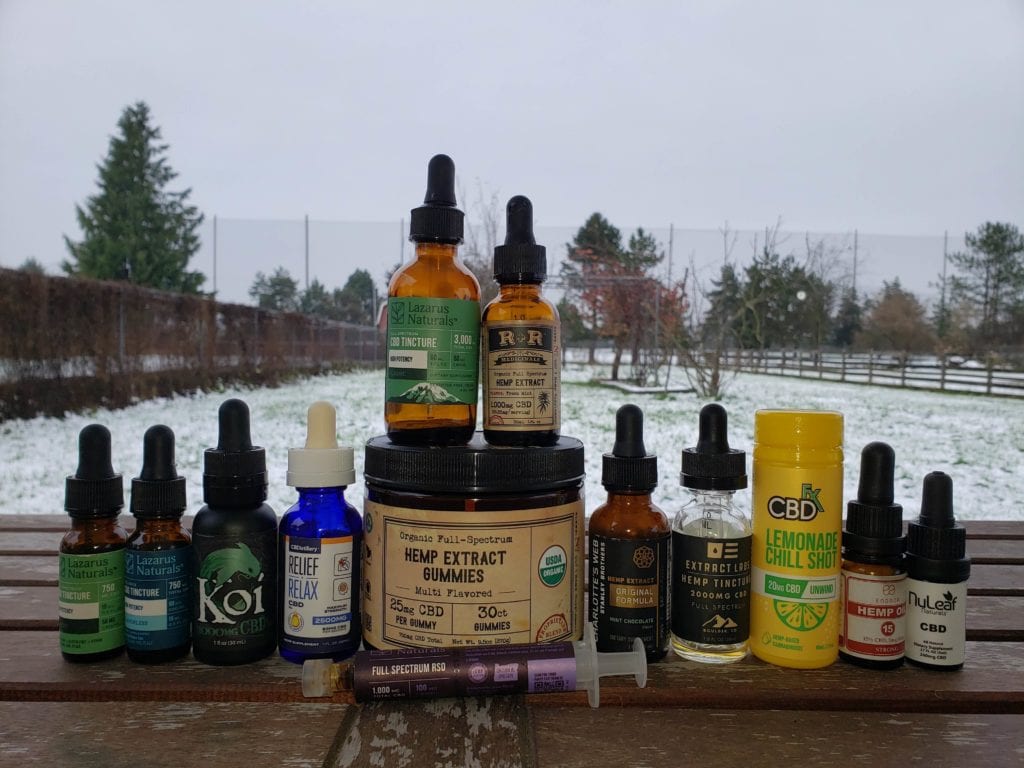 cbd products tested in 2021 and earlier