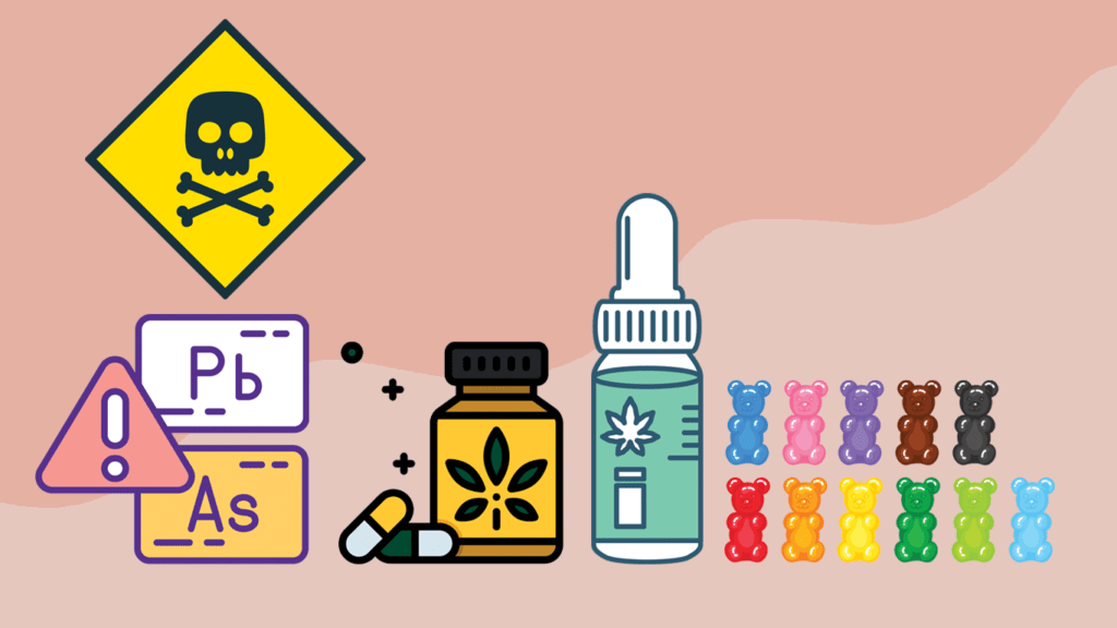 heavy metals and phthalate contamination in CBD products